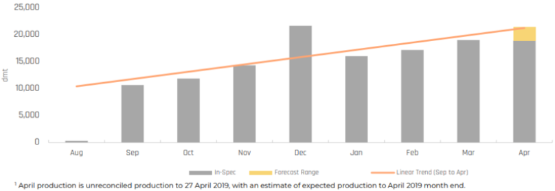 澳洲礦企Pilbara Minerals2019年一季度生產鋰精礦52196噸 