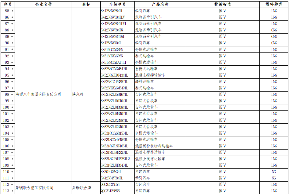 《享受車船稅減免優惠的節約能源 使用新能源汽車車型目錄》（第八批）補充名單