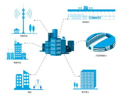 中國(guó)鐵塔 中國(guó)鐵塔