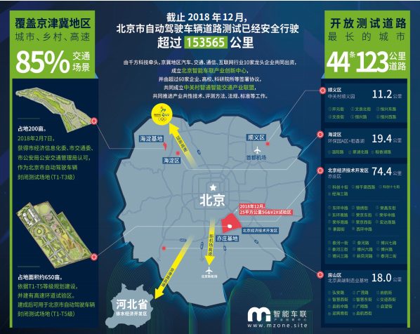 北京市自動駕駛開放道路測試情況 北京市自動駕駛開放道路測試情況