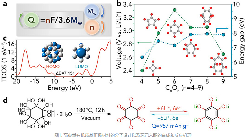 南開大學科研團隊合成超高容量鋰電池有機正極材料環己六酮