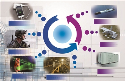 空氣電池應(yīng)用示意圖 空氣電池應(yīng)用示意圖