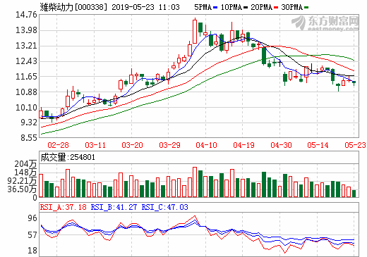 濰柴動(dòng)力加速布局新能源關(guān)鍵核心技術(shù)及相關(guān)業(yè)務(wù)