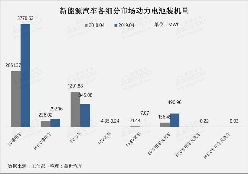 4月動(dòng)力電池總裝機(jī)量達(dá)5.41GWh TOP10企業(yè)總裝機(jī)量達(dá)5.06GWh