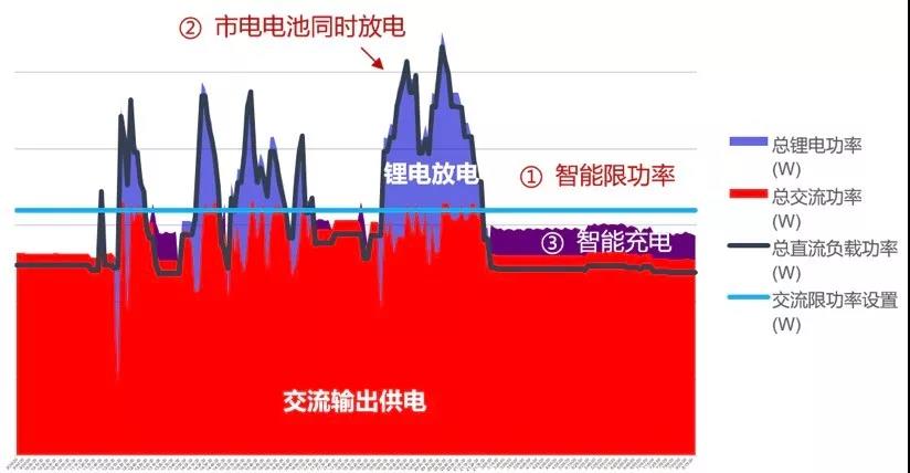 合豐村站點測試曲線 合豐村站點測試曲線