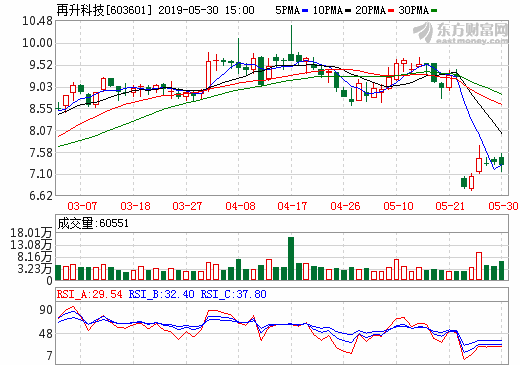 再升科技與MP簽AGM隔板排他性銷售備忘錄 進(jìn)軍歐美市場