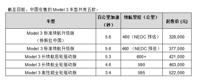 國產(chǎn)Model 3正式開始接受預定 售價為32.8萬元