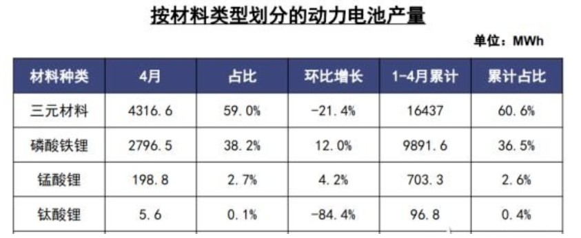 6月新能源汽車市場預(yù)計仍在盤整 鈷鋰價格負(fù)重前行