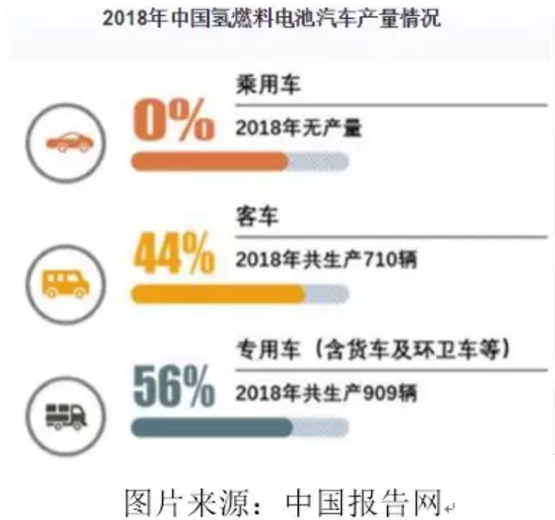 詳解鉛蓄電池、鋰電池、氫能源電池發展趨勢 誰將優勝誰被劣汰？