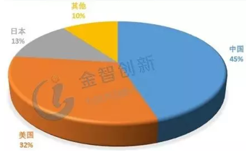 詳解鉛蓄電池、鋰電池、氫能源電池發展趨勢 誰將優勝誰被劣汰? 詳解鉛蓄電池、鋰電池、氫能源電池發展趨勢 誰將優勝誰被劣汰?