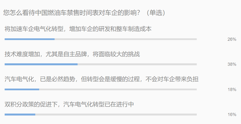 燃油車禁售 電氣化轉(zhuǎn)型中自主品牌能否實(shí)現(xiàn)彎道超車？