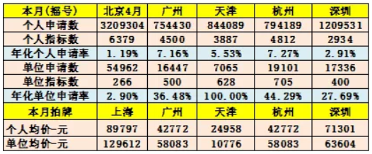 廣深汽車限購松綁 實現新能源車與傳統車協同增長