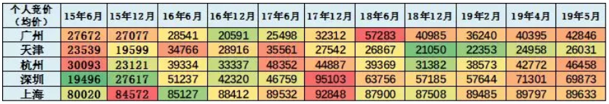 廣深汽車限購松綁 實現新能源車與傳統車協同增長