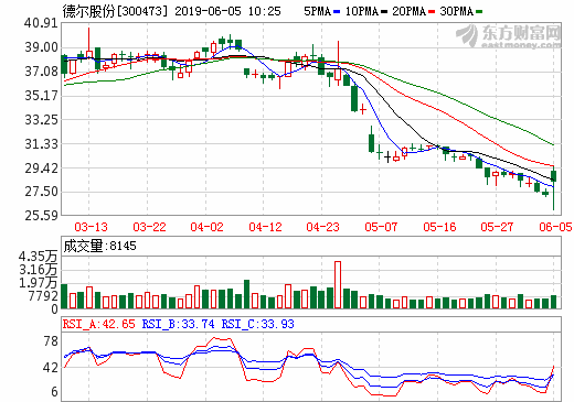 德爾股份與日本龍野及上海龍野戰略合作 共同開展氫氣加注機建設