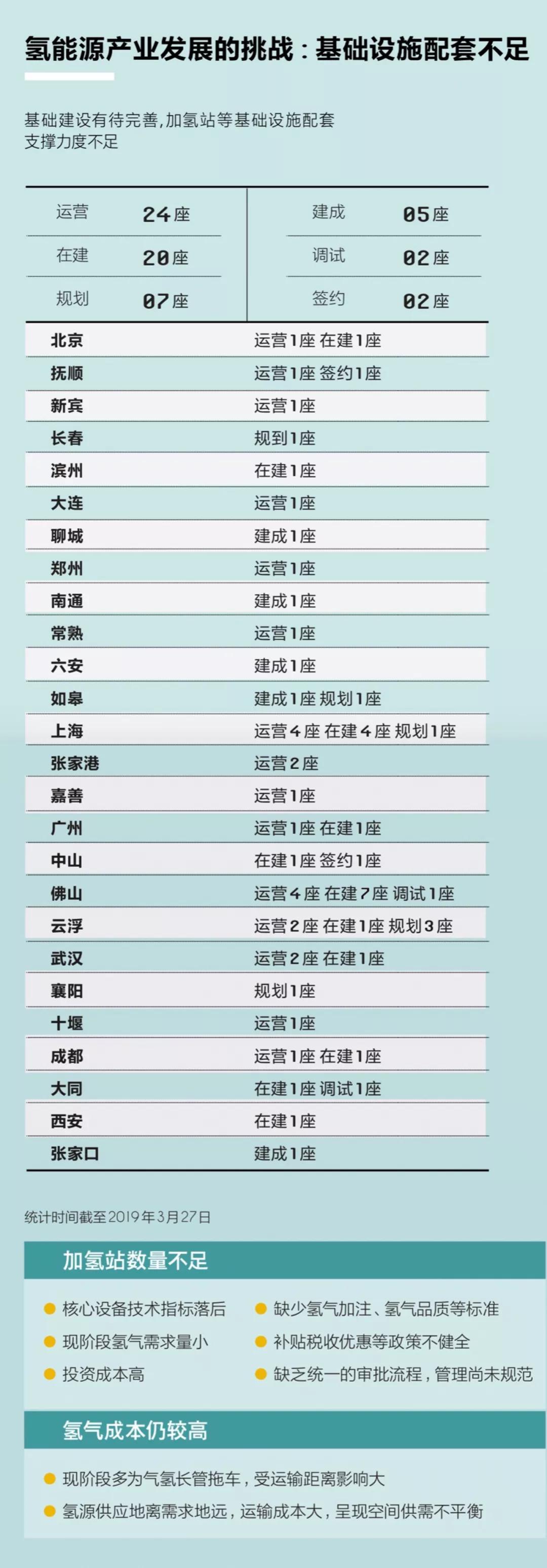 關(guān)于國內(nèi)加氫站，看這篇就夠了