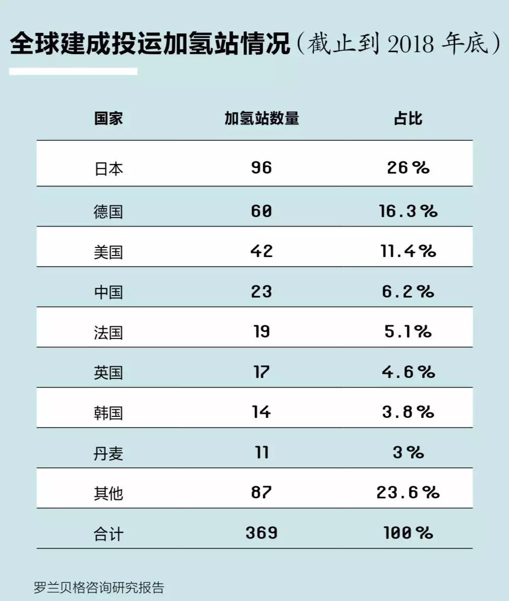 關(guān)于國內(nèi)加氫站,看這篇就夠了 關(guān)于國內(nèi)加氫站,看這篇就夠了
