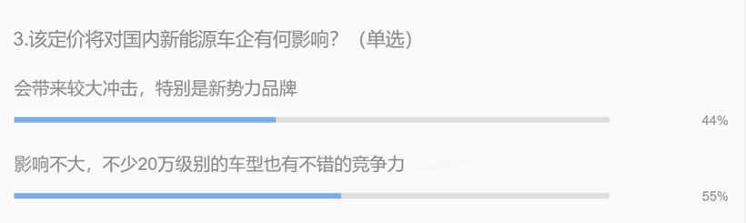 Model 3國產版32.8 萬元 高定價背后竟藏著這些小心機 Model 3國產版32.8 萬元 高定價背后竟藏著這些小心機