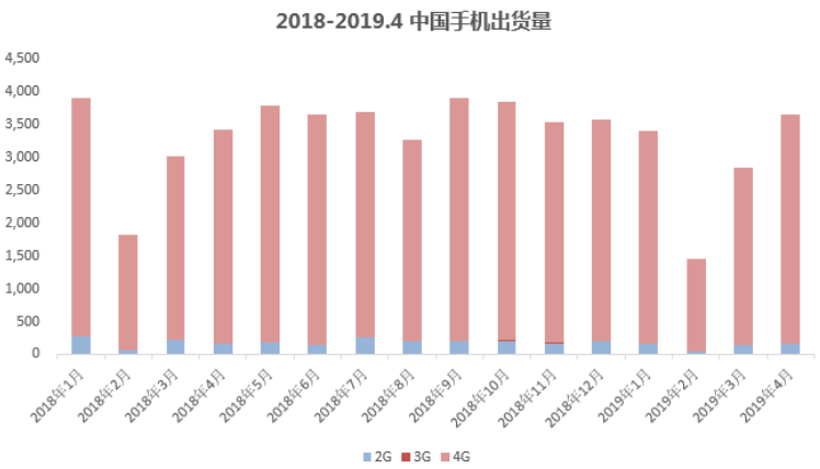 5G時(shí)代正式到來！手機(jī)市場是否迎來拐點(diǎn)？