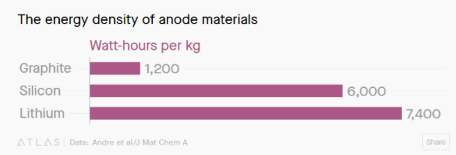 電池大突破到底何時(shí)到來(lái)？三大難題難倒科學(xué)家