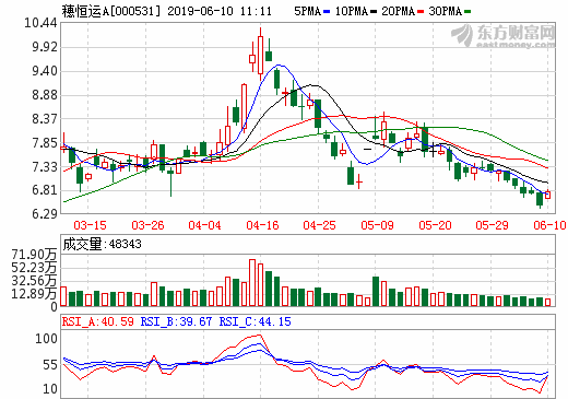 穗恒運(yùn)A與深圳氫雄簽署協(xié)議 2200萬元參設(shè)氫燃料電池公司