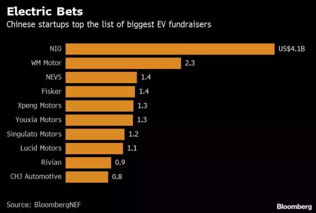 電動汽車，造車新勢力,代工,蔚來，小鵬，威馬