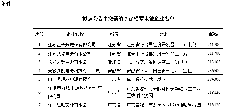 工信部：7家鉛蓄電池企業(yè)因不符合規(guī)范條件擬從公告撤銷