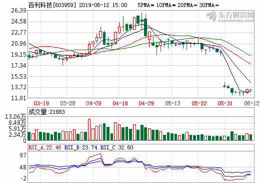 4.66億！百利科技子公司與四川新鋰想簽鋰電正極材料項目承攬合同