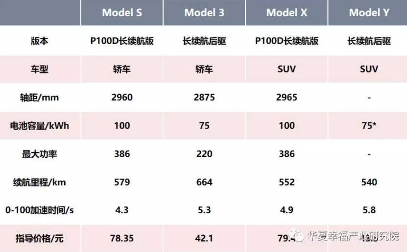 從產品陣容看中國電動汽車企業后補貼時代的應對策略