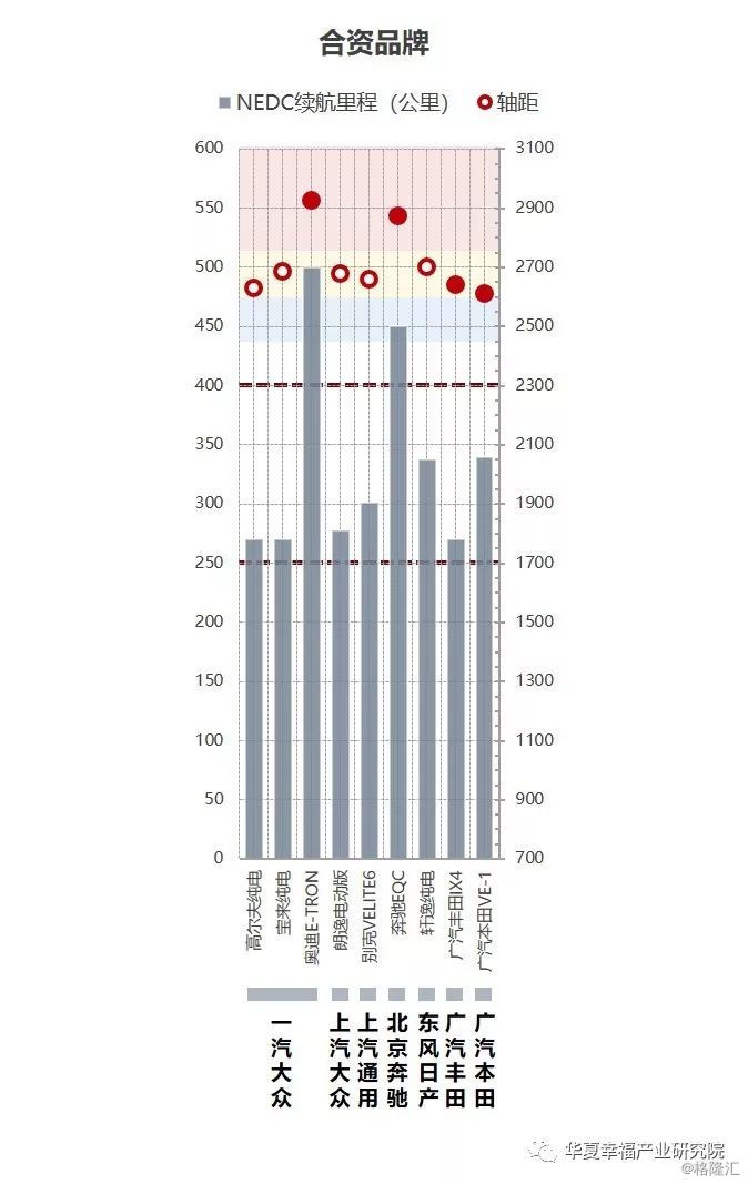 從產品陣容看中國電動汽車企業后補貼時代的應對策略