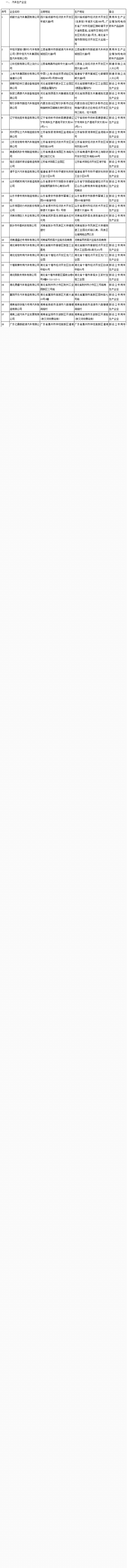 工信部公示第321批車輛新產品 78戶企業286款新能源車產品在列