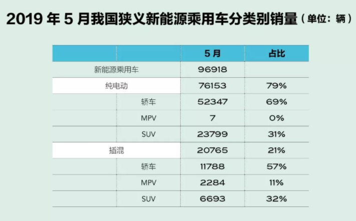5月新能源汽車銷量五大看點 造車新勢力嶄露頭角