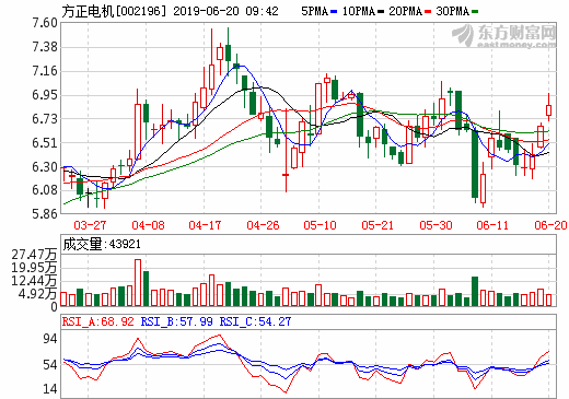方正電機控股股東擬出讓控股權 受讓方業務涉及新能源專用車