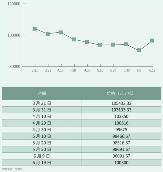 高鎳電池來(lái)襲 鎳價(jià)還能冷靜多久？