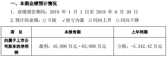 *ST集成處置鋰電資產(chǎn) 預(yù)計(jì)上半年扭虧為盈