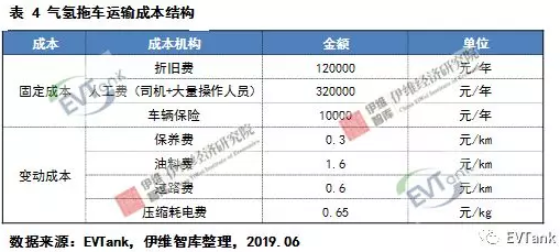 中國(guó)氫氣儲(chǔ)運(yùn)技術(shù)與成本分析