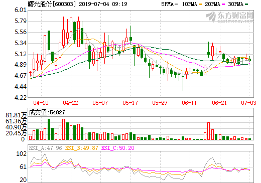 4.62億元！曙光股份中標501輛10.5米純電動空調公交客車采購項目