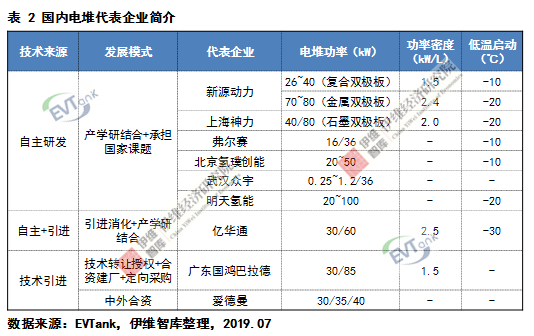 燃料電池系統(tǒng)未來五大發(fā)展趨勢預(yù)測