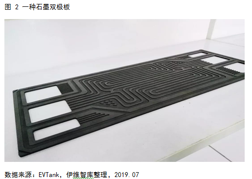 燃料電池系統(tǒng)未來五大發(fā)展趨勢預(yù)測