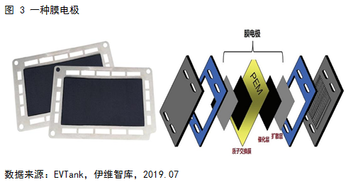 燃料電池系統(tǒng)未來五大發(fā)展趨勢預(yù)測