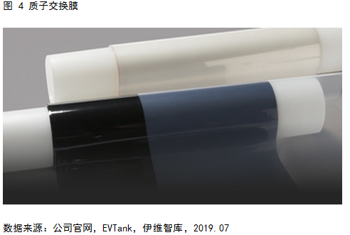 燃料電池系統(tǒng)未來五大發(fā)展趨勢預(yù)測