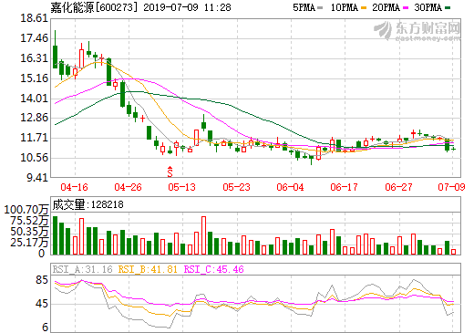 嘉化能源與浙能集團簽氫液化工廠合作框架協議 力爭今年底前完工