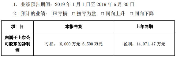 鈷產品價格低迷 道氏技術上半年預虧6000萬元-6500萬