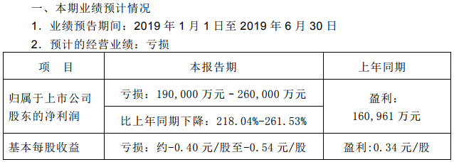 長(zhǎng)安汽車