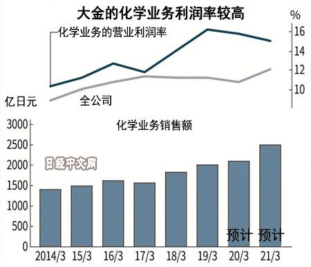 押注中國純電動車普及 日企逆風投30億在華提前量產