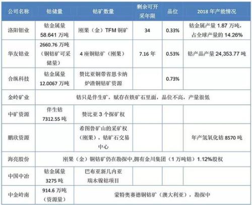 數據來源：上市公司公告、投資互動易平臺、券商研報