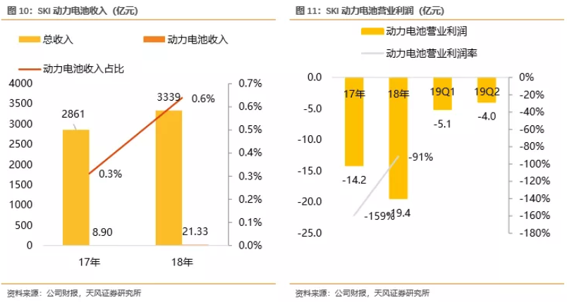 電池企業盈利能力對比：寧德時代VS海外動力電池巨頭