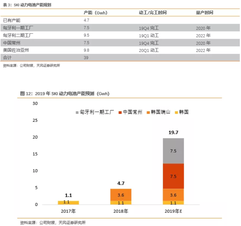 電池企業盈利能力對比：寧德時代VS海外動力電池巨頭