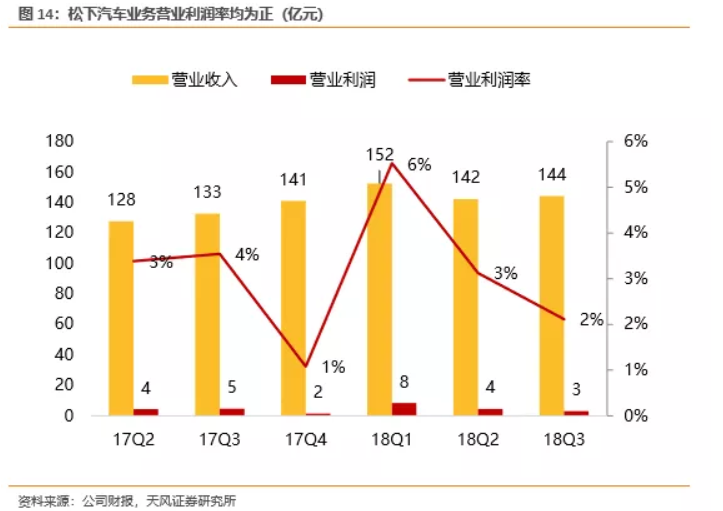 電池企業盈利能力對比：寧德時代VS海外動力電池巨頭