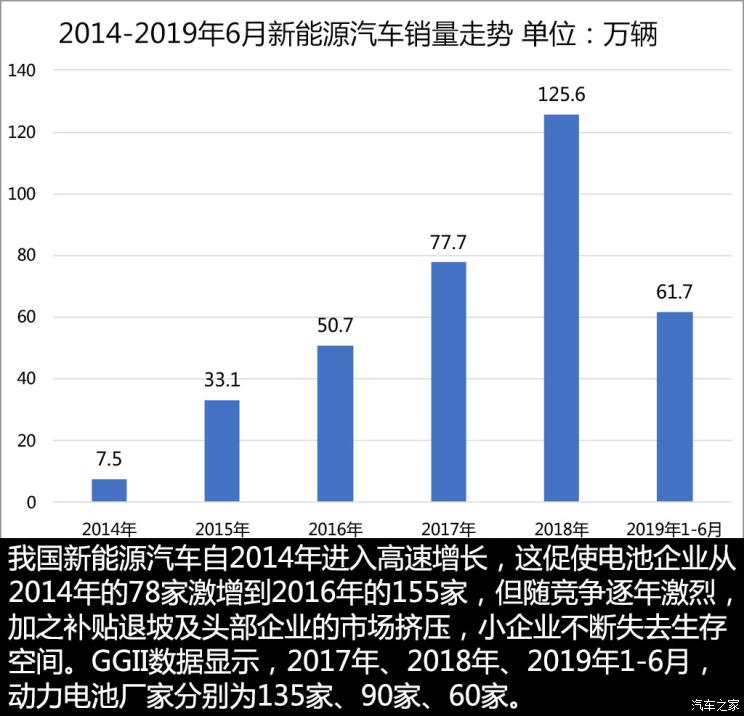 淘汰賽升級  動力電池行業(yè)上半年市場解析
