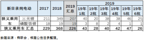 上半年鐵鋰EV乘用車18%續(xù)航超400km 預(yù)計(jì)今年鐵鋰裝機(jī)量提升至4Gwh